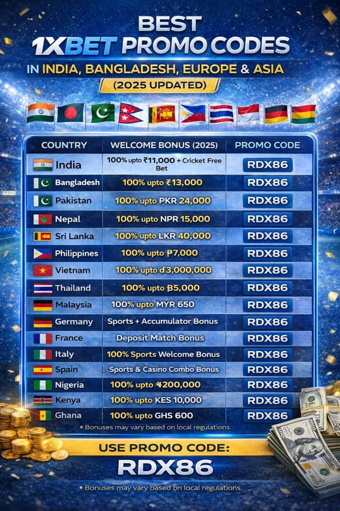 1XBET promo code RDX86 2025 welcome bonus table for India, Bangladesh, Europe and Asia countries