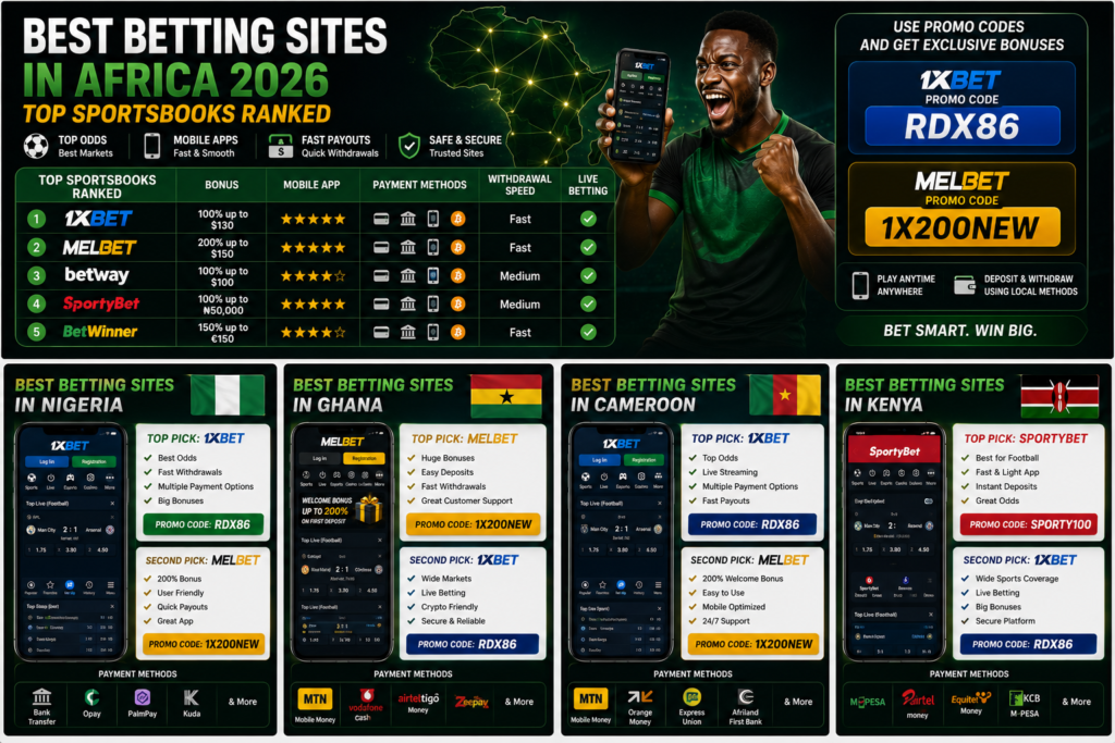 Best betting sites in Africa comparison chart